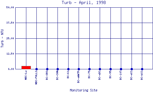 Turb Plot