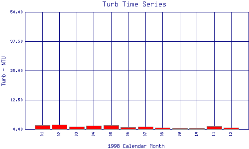 Turb Plot