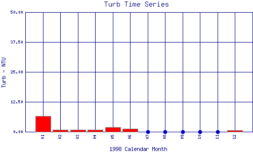 Turb Plot