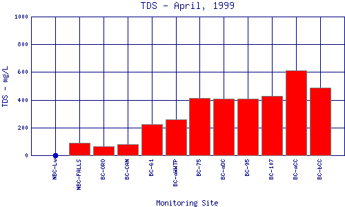 TDS Plot