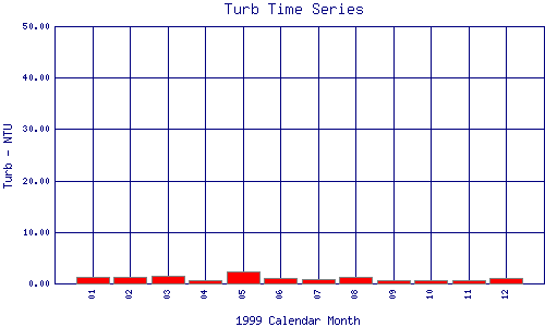 Turb Plot