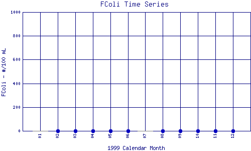 FColi Plot