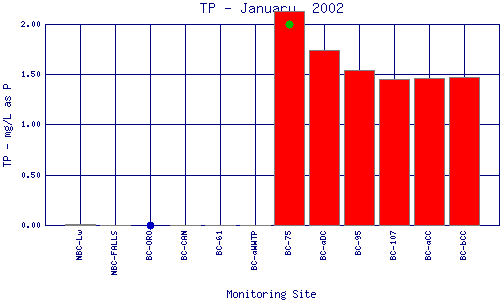 TP Plot