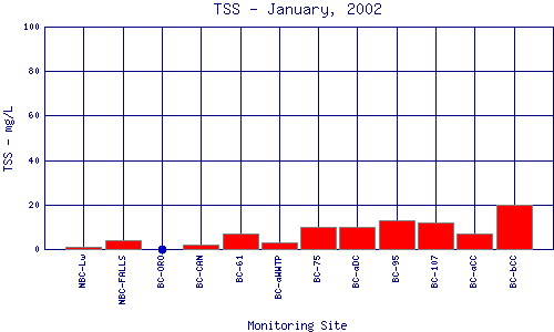 TSS Plot