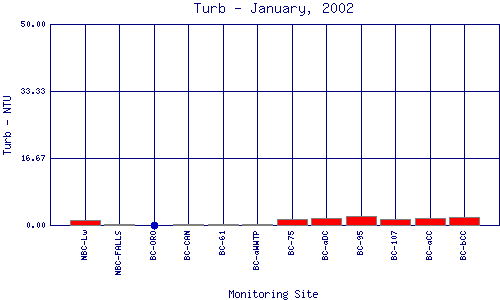 Turb Plot