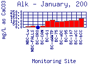 Alk Plot