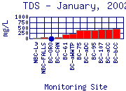 TDS Plot