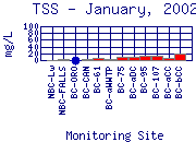 TSS Plot