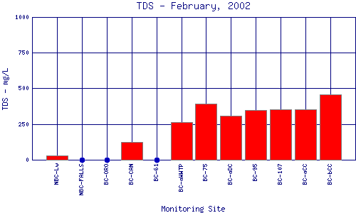 TDS Plot