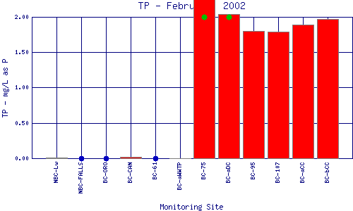 TP Plot