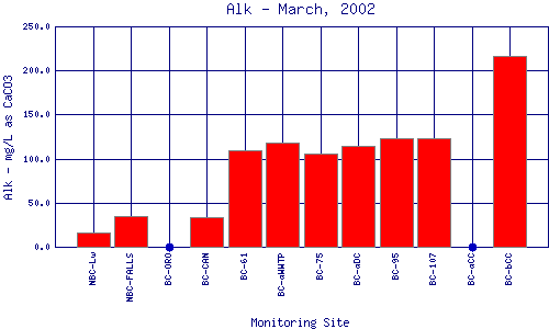 Alk Plot