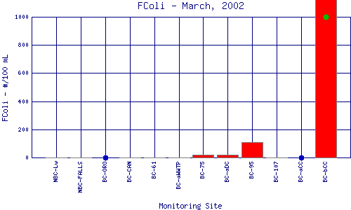 FColi Plot