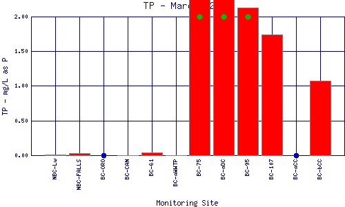 TP Plot