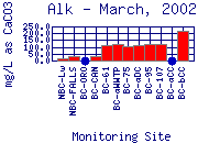 Alk Plot