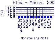 Flow Plot