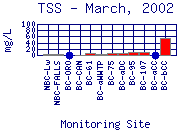 TSS Plot