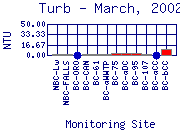 Turb Plot