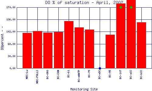 DOpercent Plot