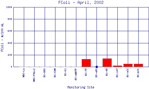 FColi Plot