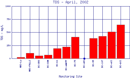 TDS Plot