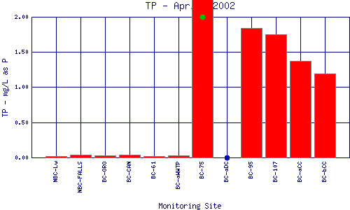 TP Plot