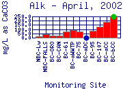 Alk Plot