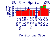 DOpercent Plot