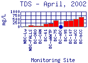 TDS Plot