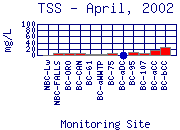 TSS Plot