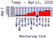 Temp Plot