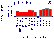 pH Plot