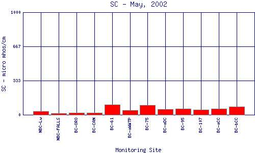 SC Plot