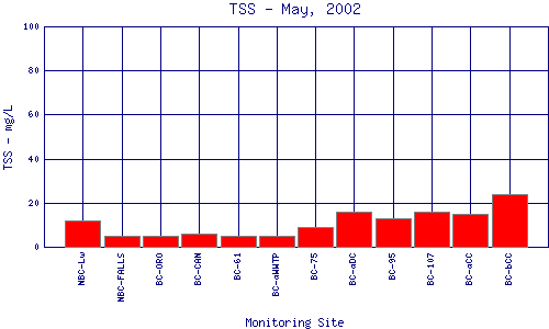 TSS Plot