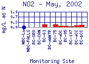 NO2 Plot