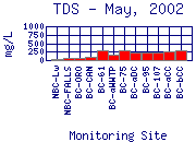 TDS Plot