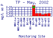 TP Plot