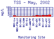 TSS Plot