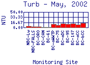 Turb Plot