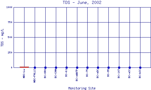 TDS Plot