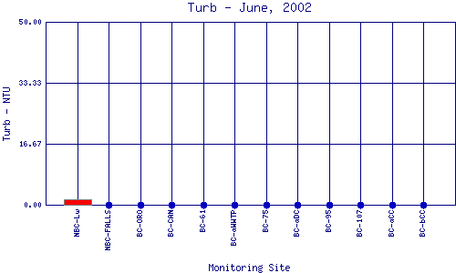 Turb Plot