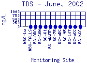 TDS Plot