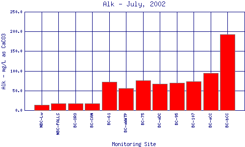 Alk Plot