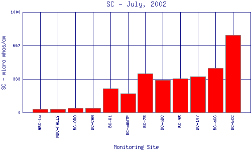 SC Plot