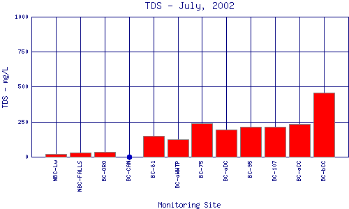 TDS Plot