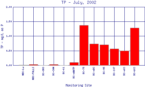 TP Plot