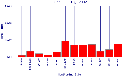 Turb Plot