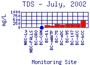 TDS Plot