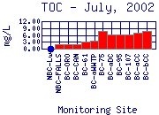 TOC Plot