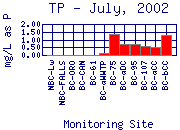 TP Plot