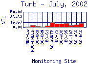 Turb Plot